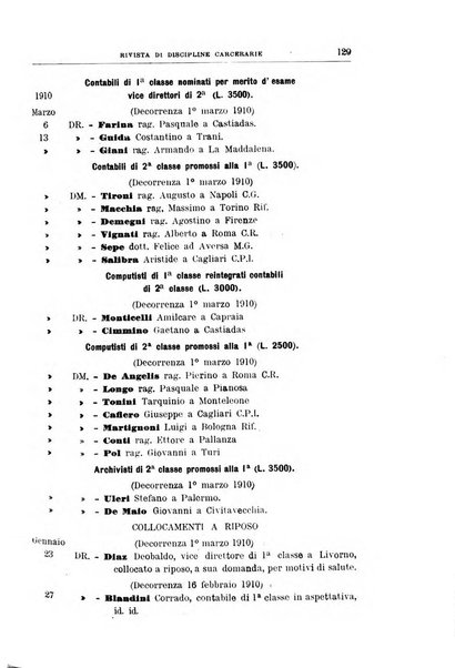 Rivista di discipline carcerarie in relazione con l'antropologia, col diritto penale, con la statistica