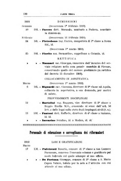 Rivista di discipline carcerarie in relazione con l'antropologia, col diritto penale, con la statistica