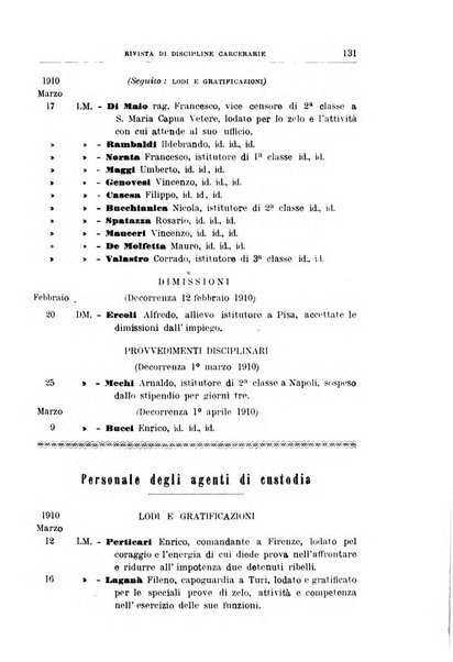 Rivista di discipline carcerarie in relazione con l'antropologia, col diritto penale, con la statistica