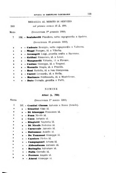 Rivista di discipline carcerarie in relazione con l'antropologia, col diritto penale, con la statistica