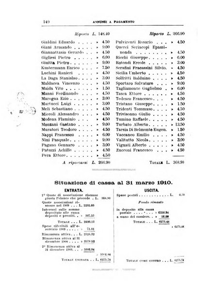 Rivista di discipline carcerarie in relazione con l'antropologia, col diritto penale, con la statistica