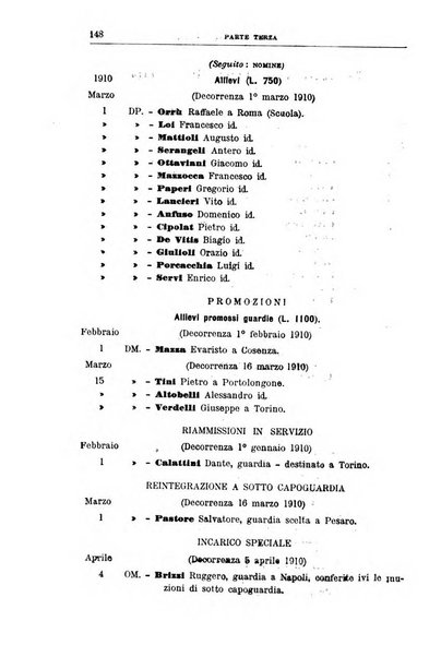 Rivista di discipline carcerarie in relazione con l'antropologia, col diritto penale, con la statistica