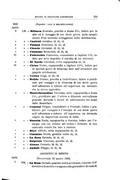 Rivista di discipline carcerarie in relazione con l'antropologia, col diritto penale, con la statistica