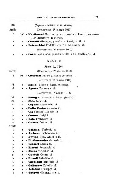 Rivista di discipline carcerarie in relazione con l'antropologia, col diritto penale, con la statistica