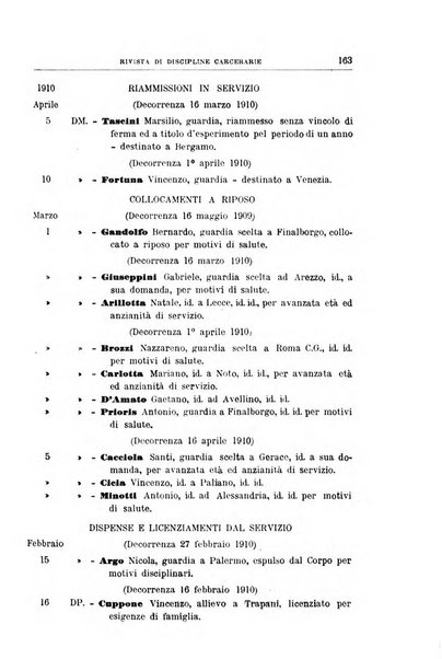 Rivista di discipline carcerarie in relazione con l'antropologia, col diritto penale, con la statistica