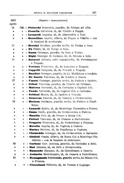 Rivista di discipline carcerarie in relazione con l'antropologia, col diritto penale, con la statistica