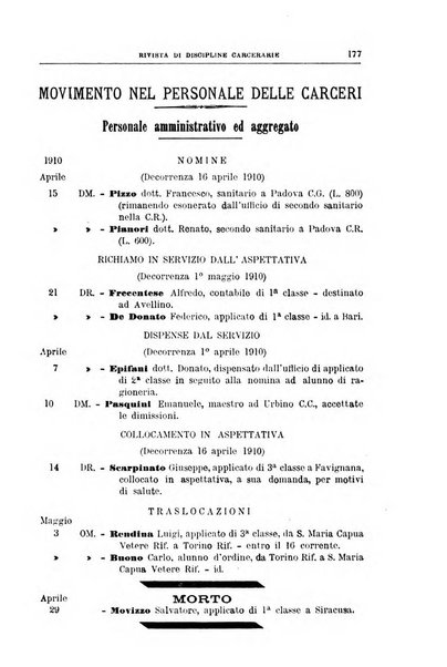 Rivista di discipline carcerarie in relazione con l'antropologia, col diritto penale, con la statistica