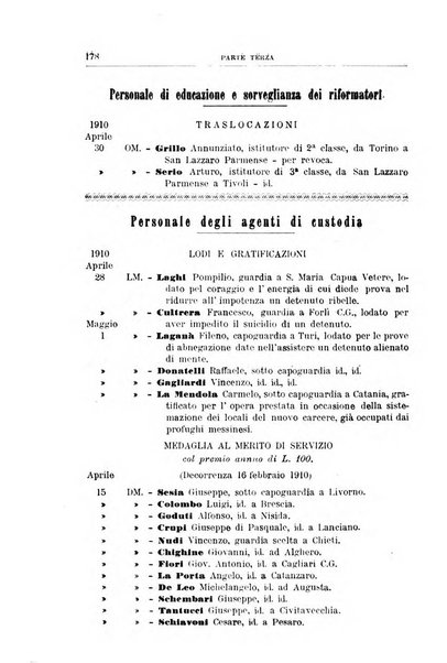 Rivista di discipline carcerarie in relazione con l'antropologia, col diritto penale, con la statistica