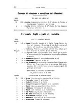 giornale/TO00194072/1910/unico/00001154