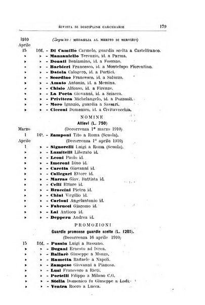 Rivista di discipline carcerarie in relazione con l'antropologia, col diritto penale, con la statistica