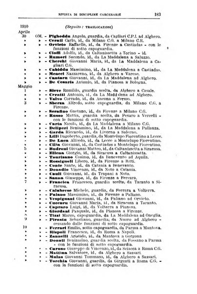 Rivista di discipline carcerarie in relazione con l'antropologia, col diritto penale, con la statistica