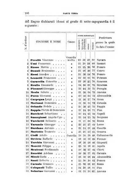 Rivista di discipline carcerarie in relazione con l'antropologia, col diritto penale, con la statistica