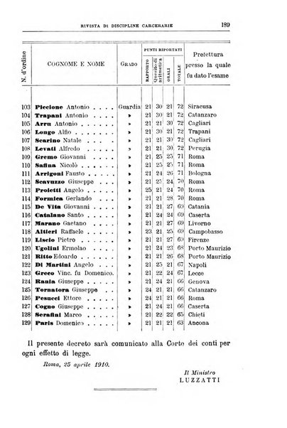 Rivista di discipline carcerarie in relazione con l'antropologia, col diritto penale, con la statistica