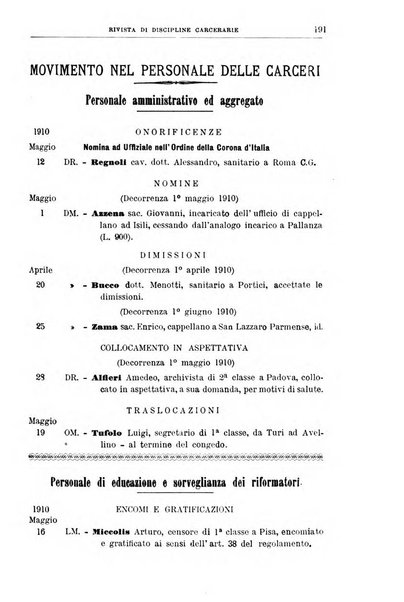 Rivista di discipline carcerarie in relazione con l'antropologia, col diritto penale, con la statistica