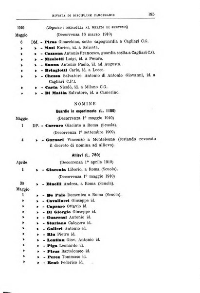 Rivista di discipline carcerarie in relazione con l'antropologia, col diritto penale, con la statistica