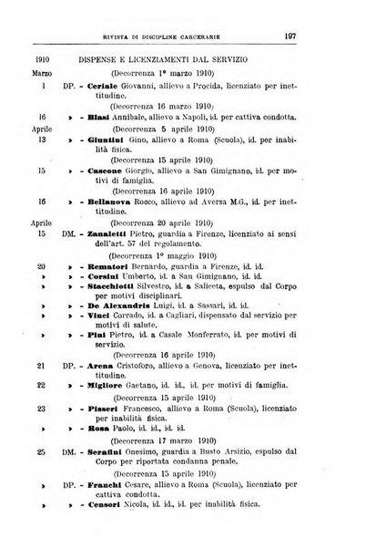 Rivista di discipline carcerarie in relazione con l'antropologia, col diritto penale, con la statistica