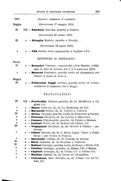 Rivista di discipline carcerarie in relazione con l'antropologia, col diritto penale, con la statistica