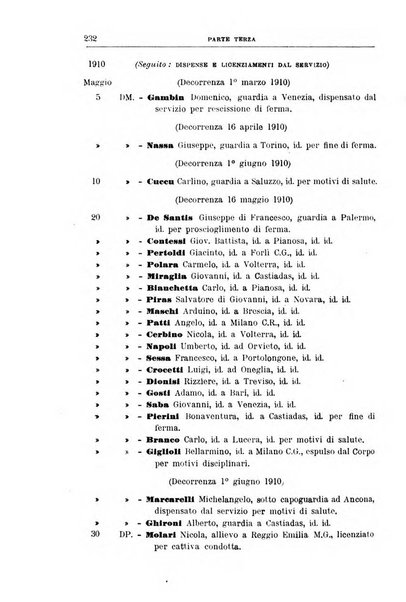 Rivista di discipline carcerarie in relazione con l'antropologia, col diritto penale, con la statistica