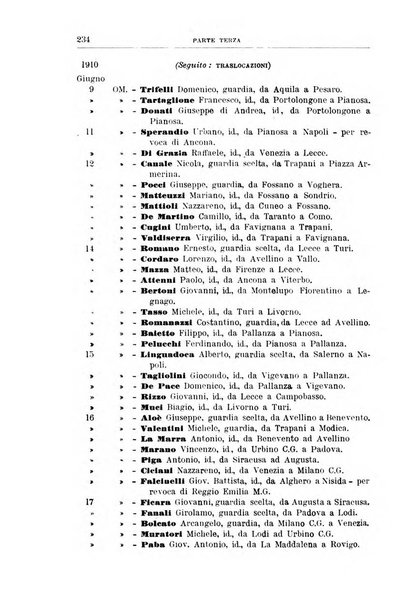 Rivista di discipline carcerarie in relazione con l'antropologia, col diritto penale, con la statistica