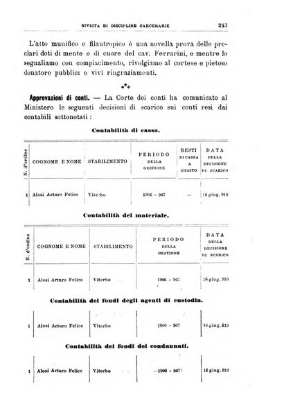 Rivista di discipline carcerarie in relazione con l'antropologia, col diritto penale, con la statistica