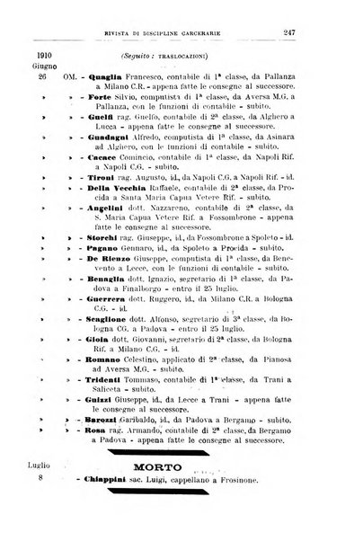 Rivista di discipline carcerarie in relazione con l'antropologia, col diritto penale, con la statistica