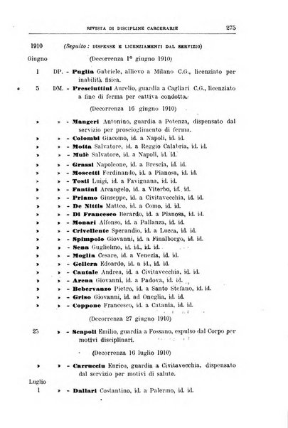 Rivista di discipline carcerarie in relazione con l'antropologia, col diritto penale, con la statistica