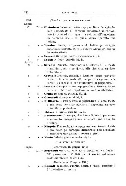 Rivista di discipline carcerarie in relazione con l'antropologia, col diritto penale, con la statistica