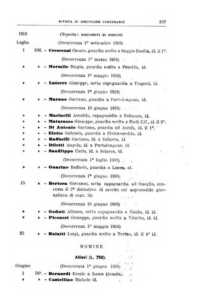 Rivista di discipline carcerarie in relazione con l'antropologia, col diritto penale, con la statistica