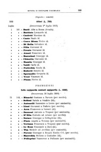 Rivista di discipline carcerarie in relazione con l'antropologia, col diritto penale, con la statistica