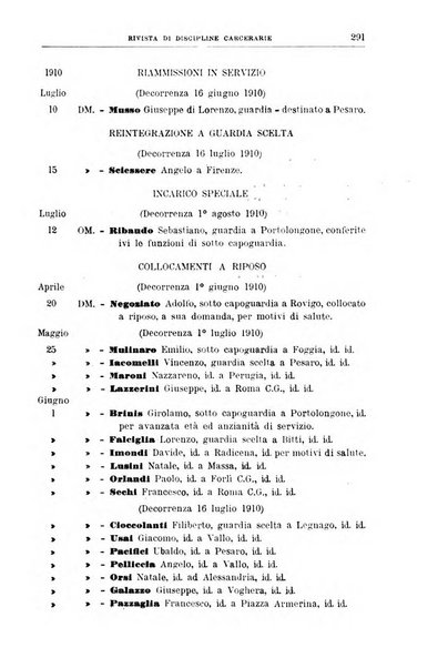 Rivista di discipline carcerarie in relazione con l'antropologia, col diritto penale, con la statistica