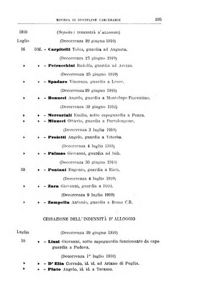 Rivista di discipline carcerarie in relazione con l'antropologia, col diritto penale, con la statistica