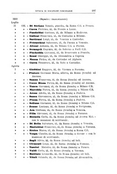 Rivista di discipline carcerarie in relazione con l'antropologia, col diritto penale, con la statistica