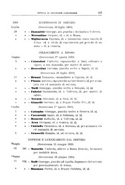 Rivista di discipline carcerarie in relazione con l'antropologia, col diritto penale, con la statistica