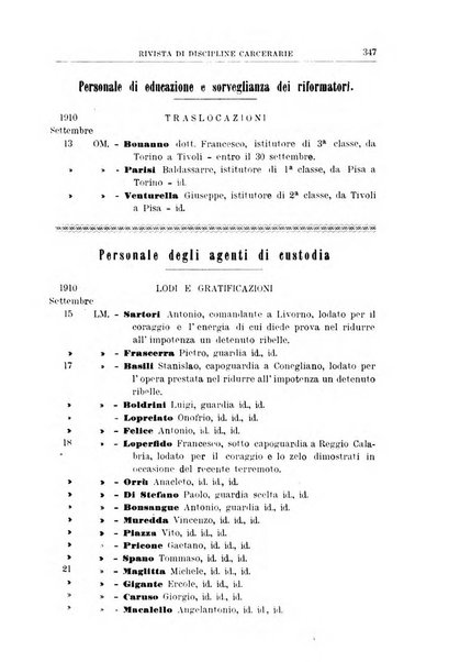 Rivista di discipline carcerarie in relazione con l'antropologia, col diritto penale, con la statistica