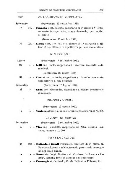 Rivista di discipline carcerarie in relazione con l'antropologia, col diritto penale, con la statistica