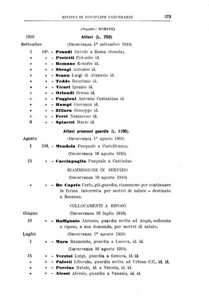 Rivista di discipline carcerarie in relazione con l'antropologia, col diritto penale, con la statistica