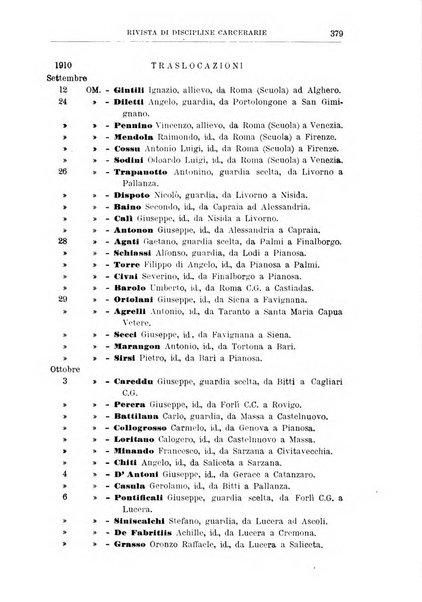 Rivista di discipline carcerarie in relazione con l'antropologia, col diritto penale, con la statistica