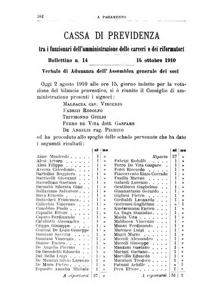 Rivista di discipline carcerarie in relazione con l'antropologia, col diritto penale, con la statistica