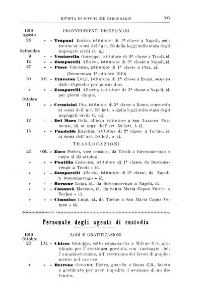 Rivista di discipline carcerarie in relazione con l'antropologia, col diritto penale, con la statistica