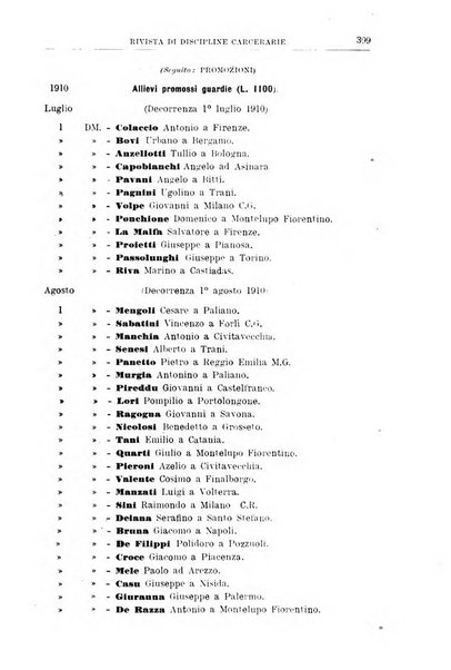 Rivista di discipline carcerarie in relazione con l'antropologia, col diritto penale, con la statistica