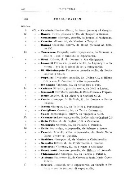 Rivista di discipline carcerarie in relazione con l'antropologia, col diritto penale, con la statistica