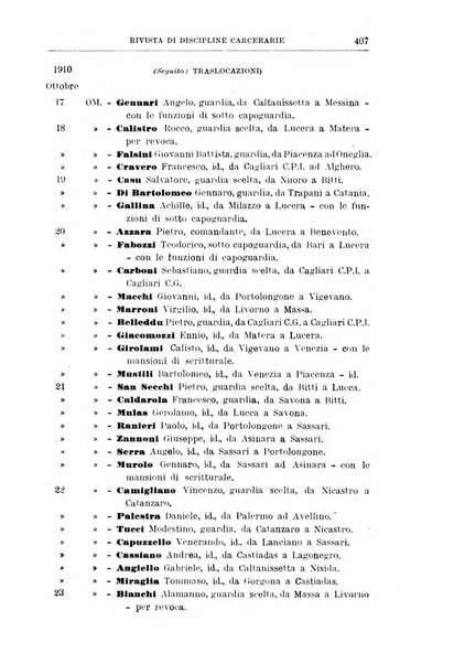 Rivista di discipline carcerarie in relazione con l'antropologia, col diritto penale, con la statistica