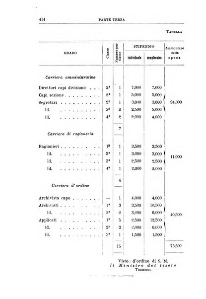 Rivista di discipline carcerarie in relazione con l'antropologia, col diritto penale, con la statistica