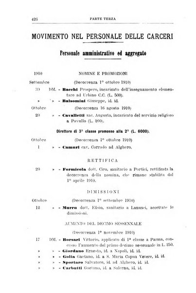 Rivista di discipline carcerarie in relazione con l'antropologia, col diritto penale, con la statistica