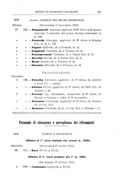 Rivista di discipline carcerarie in relazione con l'antropologia, col diritto penale, con la statistica