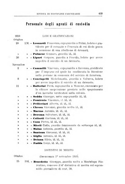 Rivista di discipline carcerarie in relazione con l'antropologia, col diritto penale, con la statistica