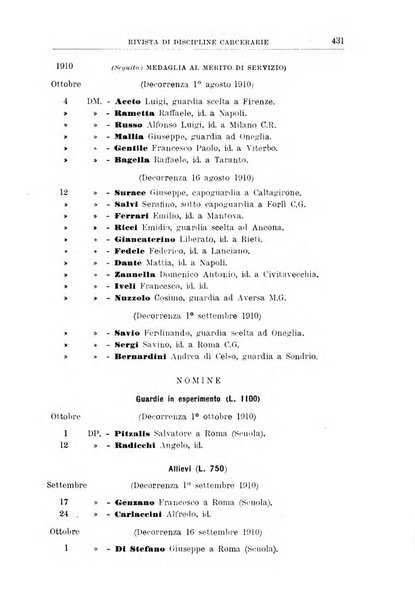 Rivista di discipline carcerarie in relazione con l'antropologia, col diritto penale, con la statistica