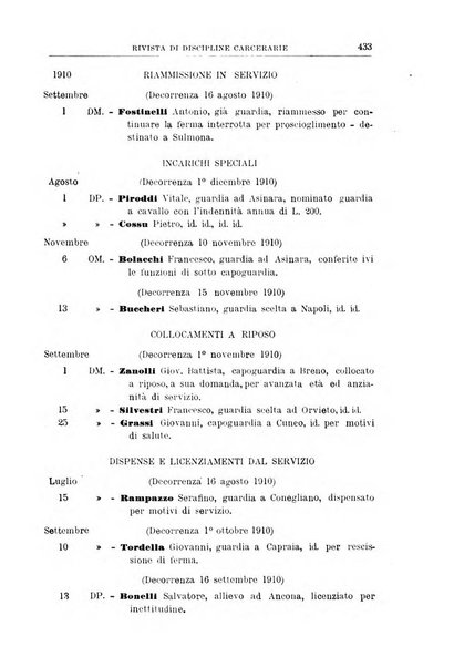 Rivista di discipline carcerarie in relazione con l'antropologia, col diritto penale, con la statistica