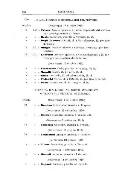 Rivista di discipline carcerarie in relazione con l'antropologia, col diritto penale, con la statistica