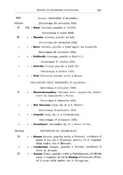 Rivista di discipline carcerarie in relazione con l'antropologia, col diritto penale, con la statistica